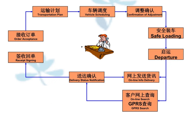 湖州危险品运输哪家好,湖州到南通危险品物流公司专线